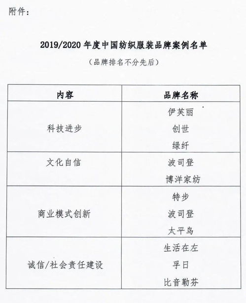 世界纺织品牌大全名字及案例分析