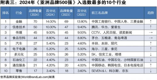 世界纺织品牌大全名字及案例分析