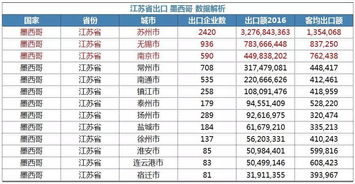 江苏针纺织品厂家批发价概览