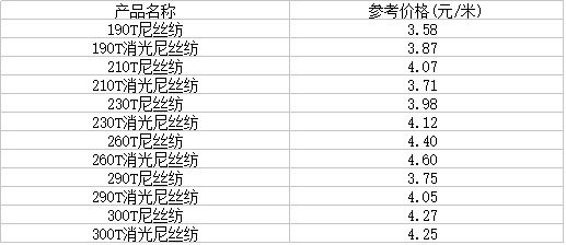 镇江纺织品价格分析
