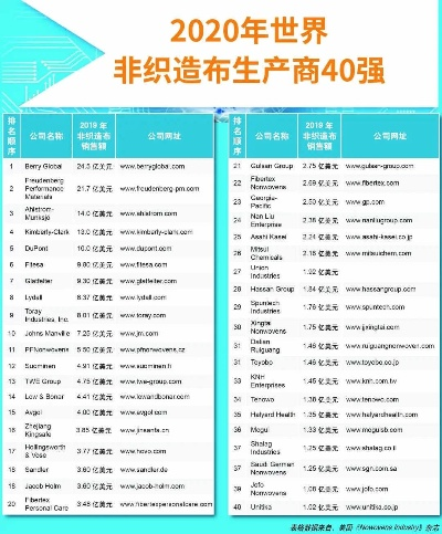 世界纺织品牌排名前十名介绍