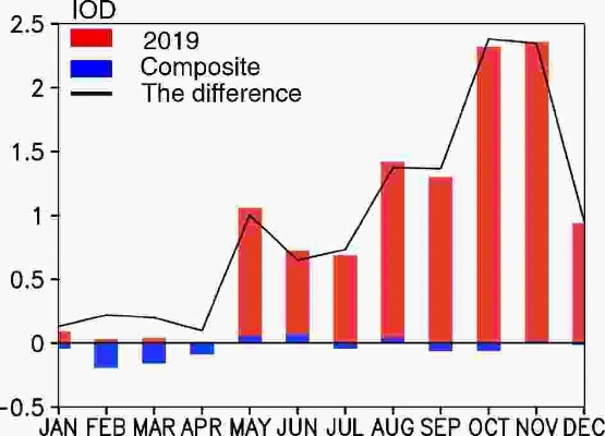 The Dynamics of Textile Trade in 2015:A Global Perspective