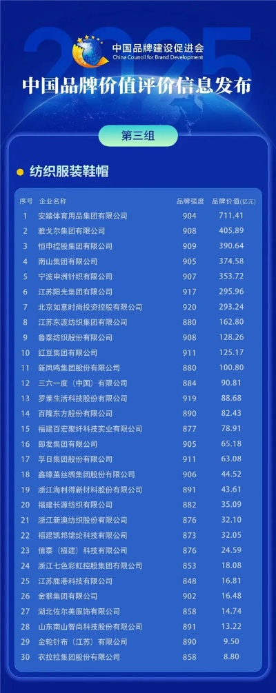 针纺织品代理品牌排行榜，深度解析与案例分析