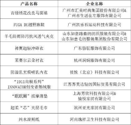 针纺织品代理品牌排行榜，深度解析与案例分析