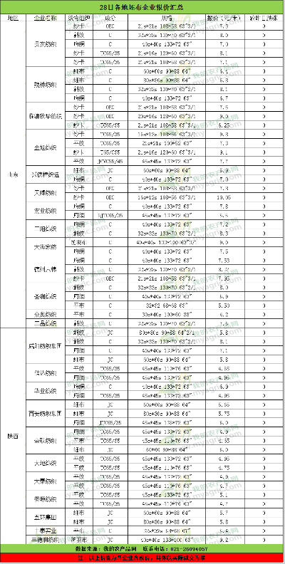 最新甜纺织品批发价格表