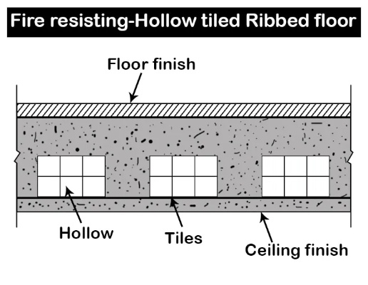 The Role of Fire-Resistant Standards in Textile Products