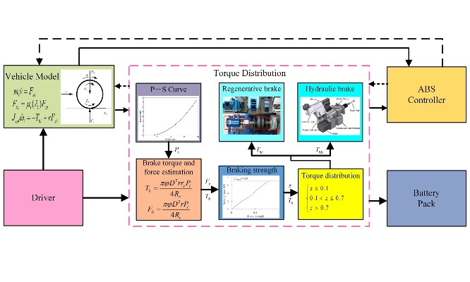 The Dynamics of Big Lang Textiles Marketplace An In-depth Analysis