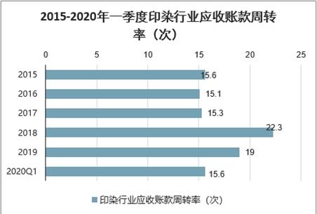 纺织品面料行情分析报告
