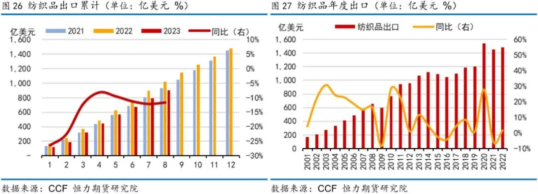 绥德纺织品批发价格概览