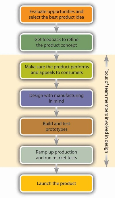 The Essential Guide to Choosing and Evaluating New Textiles
