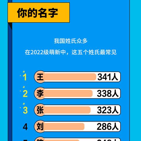 2022中国时尚纺织品牌论坛英文口语化内容