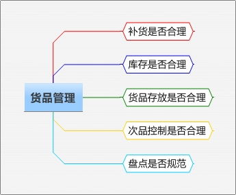 纺织厂上牌全流程英语口语化分享