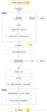 纺织厂上牌全流程英语口语化分享