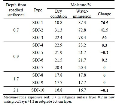 The Dynamics of Textile Production in the South Indian Subcontinent