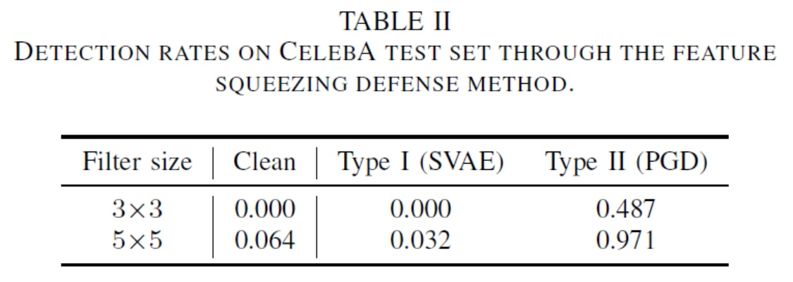 The Standard Values for Textile Stretchability