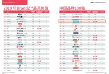 Top 纺织品牌起名字大全集最新