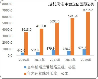 2021纺织品需求趋势分析