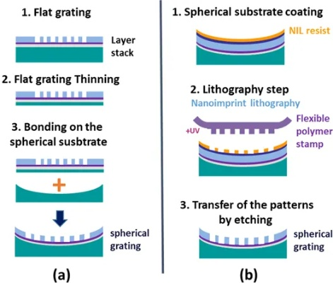 Understanding and Managing Textile Spinning Fibers Twist Length Allowance