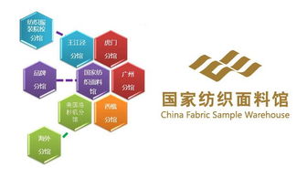 国内外纺织品牌公司介绍