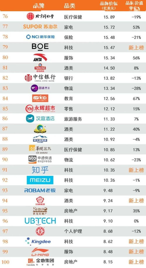 美国纺织品牌热门排行榜解读