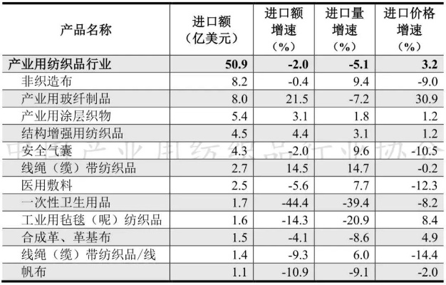 广东流行纺织品分类与案例分析