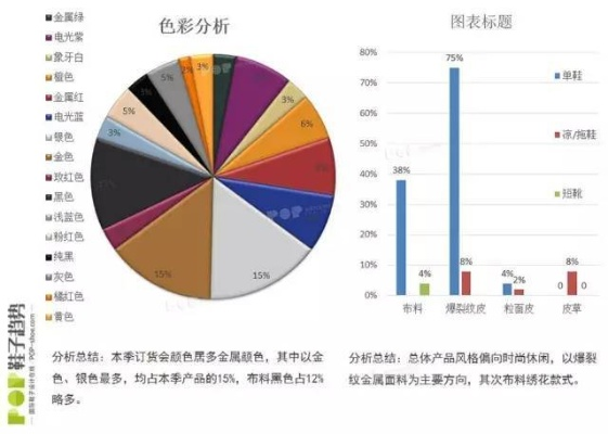 广东流行纺织品分类与案例分析