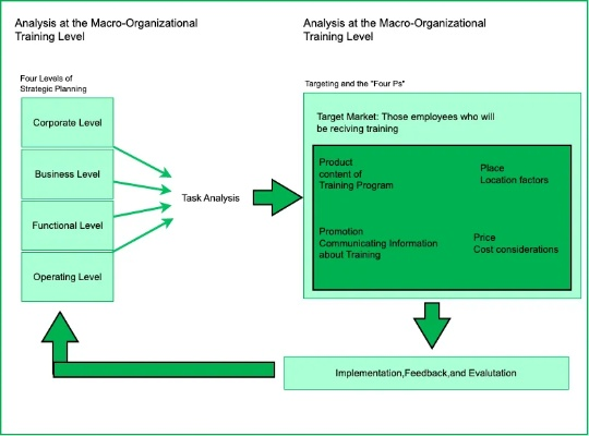 Strategic Planning for the Development of a Textile Design Training Lab