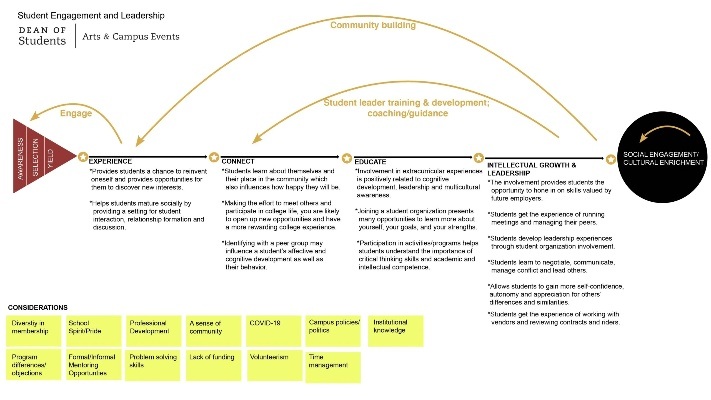 Strategic Planning for the Development of a Textile Design Training Lab