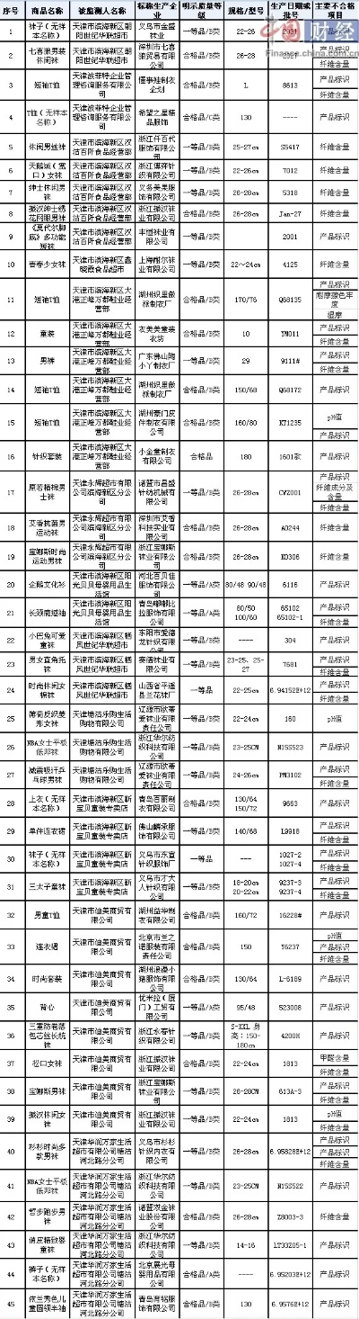 天津精美纺织品价格走势分析