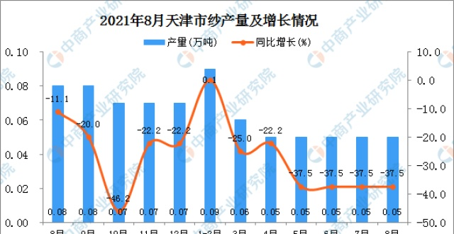天津精美纺织品价格走势分析