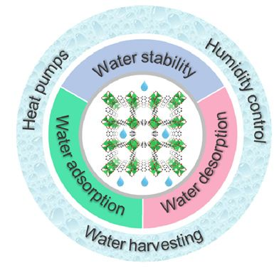 The Impact of Water Quality on Textiles:A Comprehensive Analysis