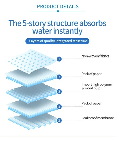 The Impact of Water Quality on Textiles:A Comprehensive Analysis