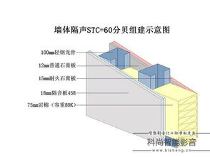 隔音纺织厂的声音控制与案例分析