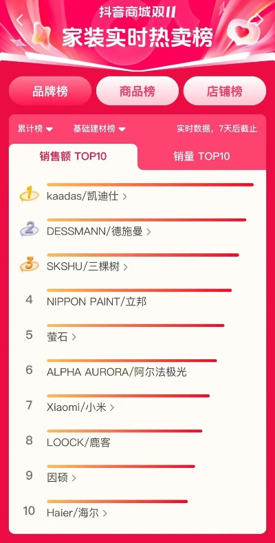 爆款商品排行榜，纺织品品牌引领市场风向标