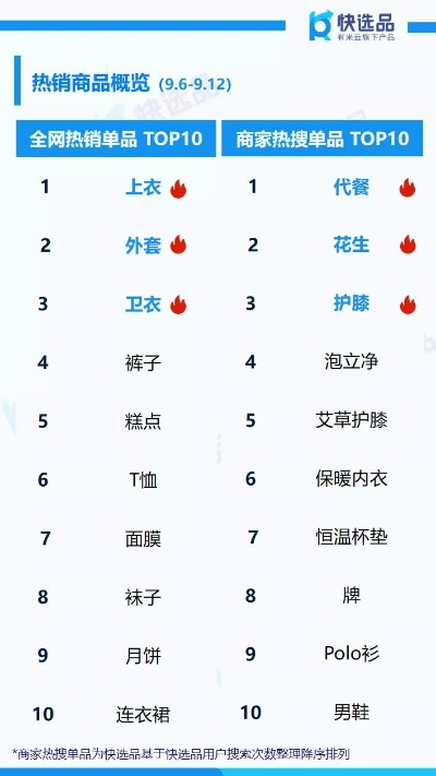 爆款商品排行榜，纺织品品牌引领市场风向标