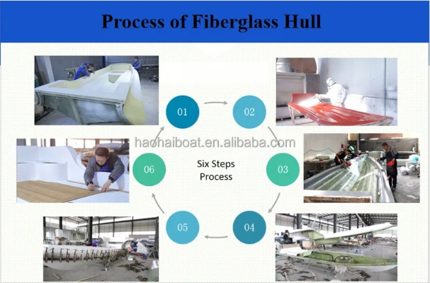 Strategies for Optimizing the Textile Workshop