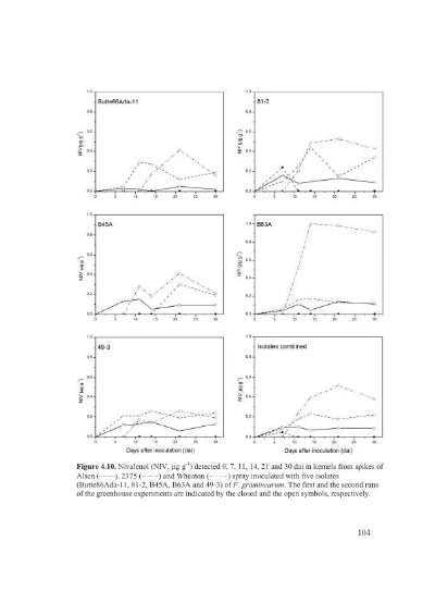 Statistical Analysis of Korean Textile Products in Fucheng District