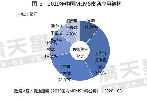 The聊城库存纺织品，市场分析与案例研究