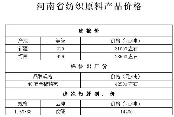 河南品牌纺织品批发价格表
