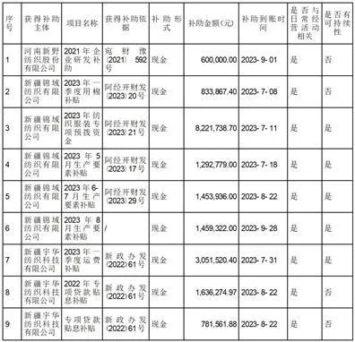 河南品牌纺织品批发价格表