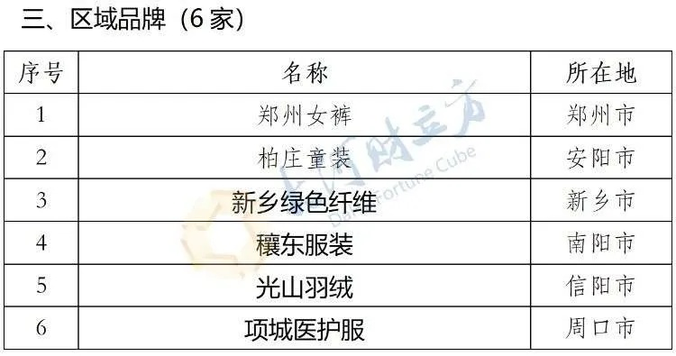 河南品牌纺织品批发价格表