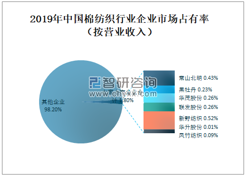 中国纺织品牌十大特点及案例分析