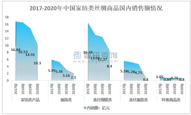 淘宝纺织品上架要求与案例分析