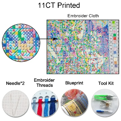 Textiles Comparison and Emitter Density Map