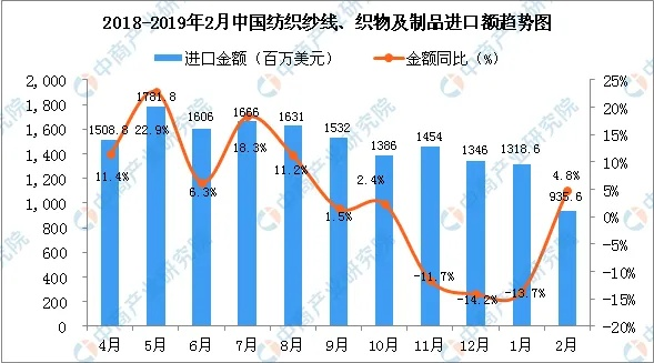 江西清新针纺织品批发价格分析
