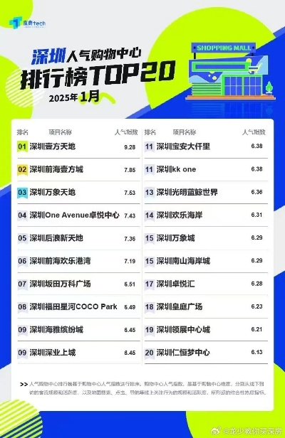 深圳纺织品牌排行榜最新分析