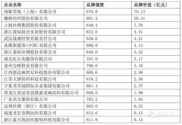 纺织品加盟热门品牌推荐