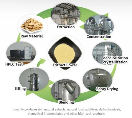 Breaking Down Textiles into Powder:A Comprehensive Guide