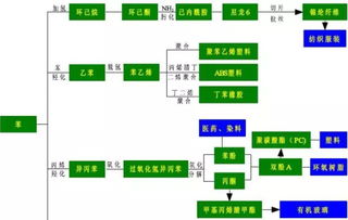 纺织品订单流程英文口语化版