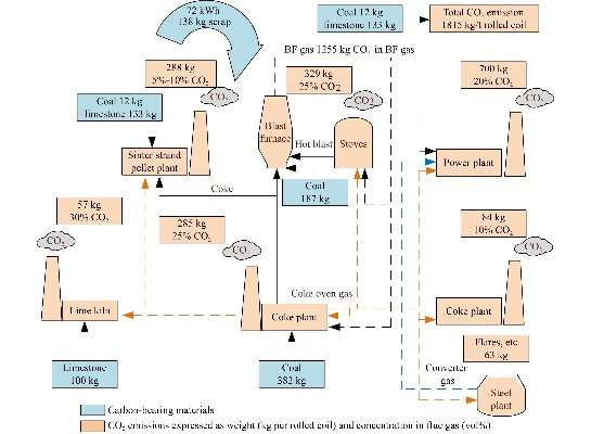 The Role of Chemical Reagents in Textile Production in Shaanxi,China